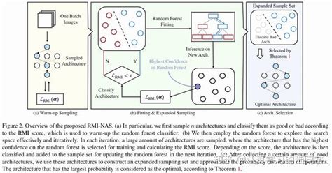 cvpr 2022 paper list|miccai 2022 paper list.